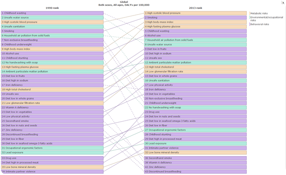 Global Mortality Risks By Gender