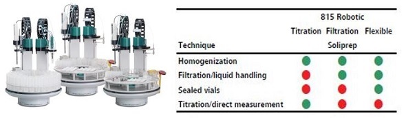 815 Robotic Soliprep system set up
