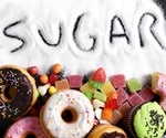 Sugar addition in diet and its effect on appetite, fat breakdown and energy metabolism
