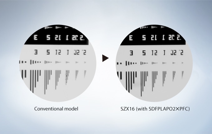 Outstanding Optical Performance