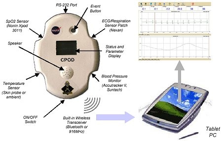Basic features of the CPOD.