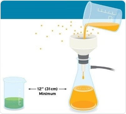 Biological safety cabinet splashing