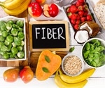 Sources of Dietary Fiber