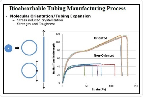 Tubing Manufacture