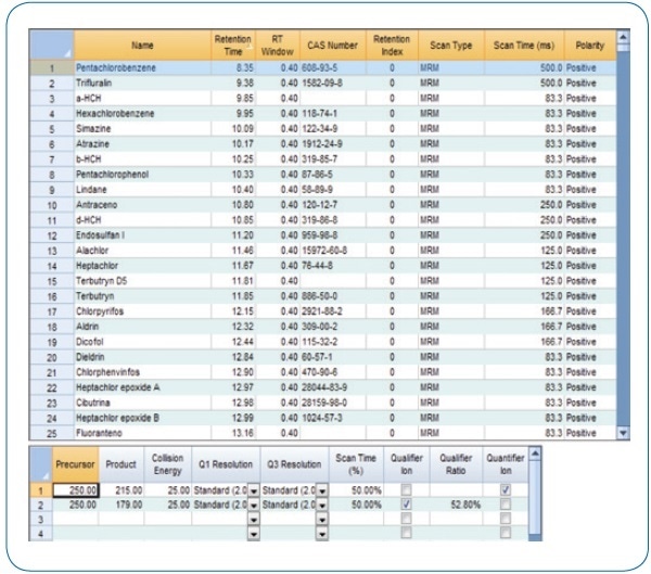 MRM acquisition method.