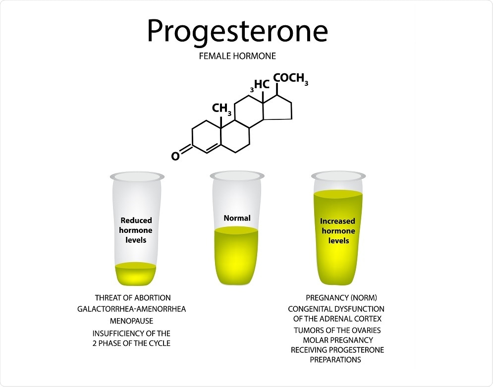 LC-MS/MS test for progesterone outperforms traditional immunoassays
