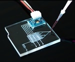 Protein Interaction Studies Using Microfluidics