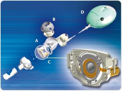 Design of an aerosol generation system. A, Medication reservoir; B, Medication cap; C, Nebulizer; D, Control unit.