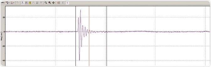 Amplitude time profile of a selected measurement point.