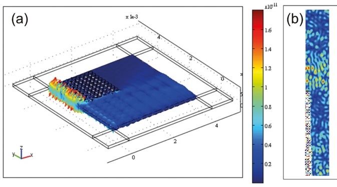 A phononic filter was (a) simulated (Comsol Multiphysics) and (b) measured using laser vibrometry (UHF, Polytec) at 9.35 MHz excitation. Results (vibration amplitude) show the attenuation of the waves within the structure (represented by the array of empty holes in the measurement (b)) while they propagate outside of it. The device is ca. 1.5 cm wide. A phononic filter was (a) simulated (Comsol Multiphysics) and (b) measured using laser vibrometry (UHF, Polytec) at 9.35 MHz excitation. Results (vibration amplitude) show the attenuation of the waves within the structure (represented by the array of empty holes in the measurement (b)) while they propagate outside of it. The device is ca. 1.5 cm wide.