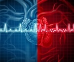 Scientists unveil new molecular mechanisms leading to atrial fibrillation
