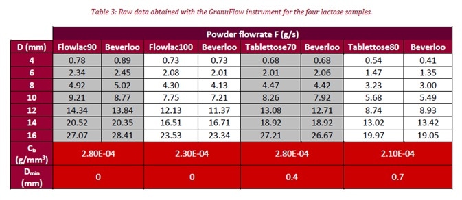 Image Credit: Granutools