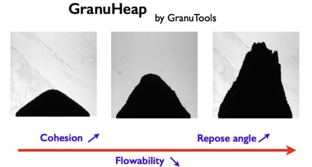 Image Credit: Granutools