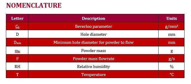 Image Credit: Granutools