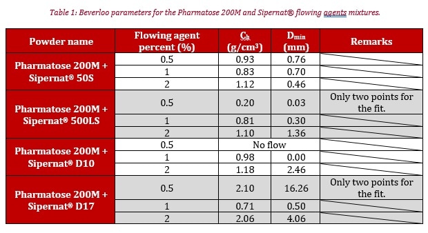 Image Credit: Granutools