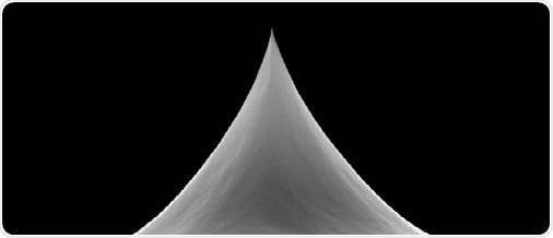 Atomic Force Microscopy Probes for Force Spectroscopy