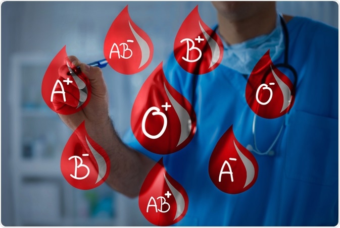 Blood Groups