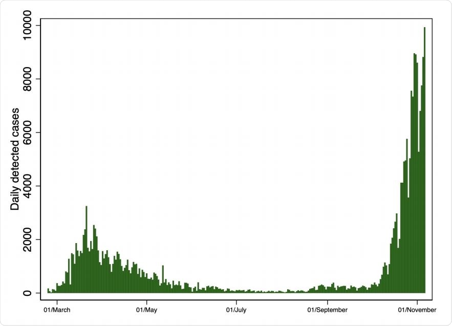 COVID-19 cases in Lombardy: first and second waves