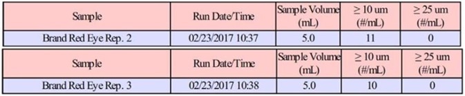 Brand red eye results.