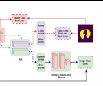 COVID-19 single-shot segmentation for chest CT-based diagnosis