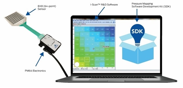 Tekscan’s new cost-effective product for pressure mapping