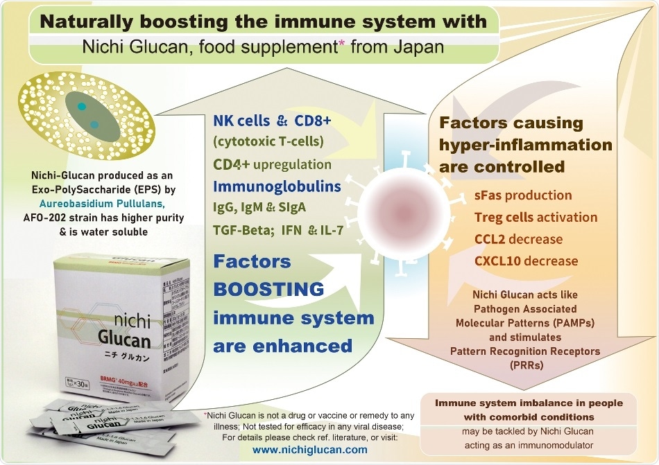 Japanese health supplement could help tackle Covid-19 in people with comorbid conditions