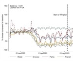 Earlier 'Test, Trace, Isolate' on Isle of Wight reduced COVID-19 incidence and R0