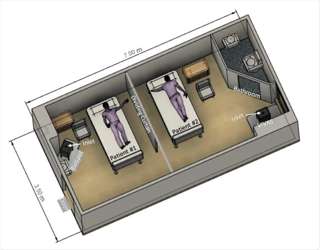 Schematic diagram of room with depiction of patient bed and air-sampler locations.