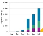 Abacus Diagnostica's new multiplex assay provides reliable influenza, COVID-19 diagnosis in 75 minutes