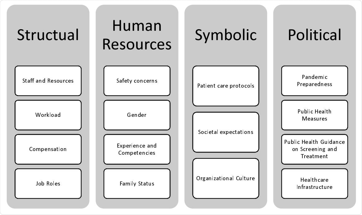 Triggers of Stress and Burnout during COVID-19