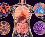 Gut and oral microbiomes predict COVID-19 severity