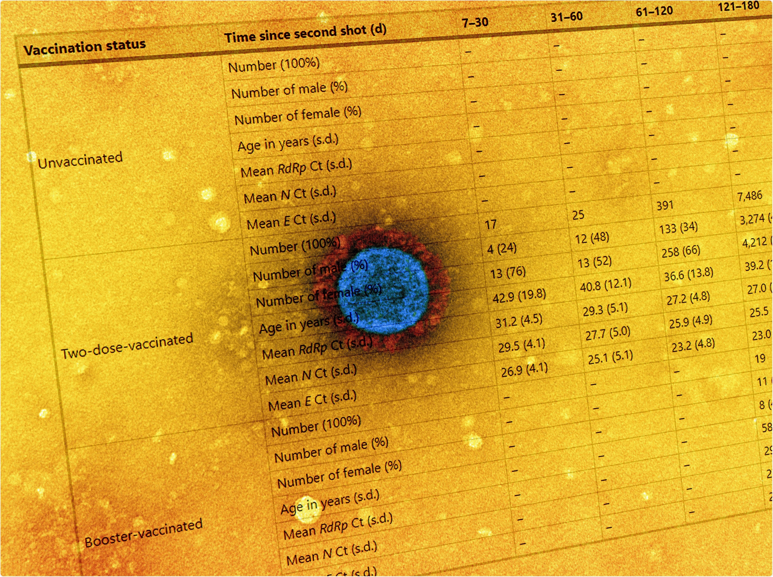 Study: Viral loads of Delta-variant SARS-CoV-2 breakthrough infections after vaccination and booster with BNT162b2. Image Credit: NIAID