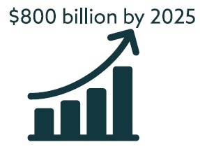 Using clinical research to explore skincare