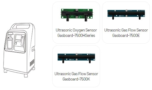 Using gas sensors in the medical and healthcare industries