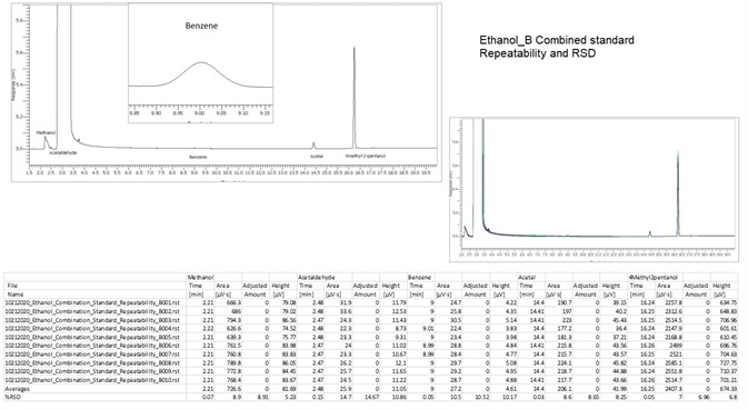 Combined Standard BAC-1 column. Combined Standard BAC-1 column.