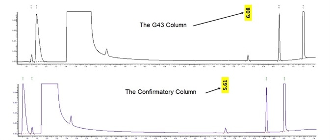 Benzene confirmation on G43 vs BAC-1. Benzene confirmation on G43 vs BAC-1.