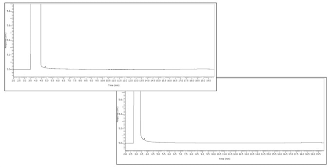 Ethanol sample under test. Ethanol sample under test.