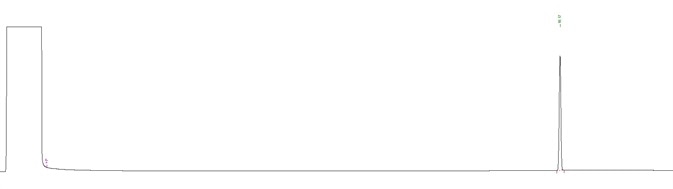 300 μL/L 4-Methylpentan-2-ol spike. 300 μL/L 4-Methylpentan-2-ol spike.