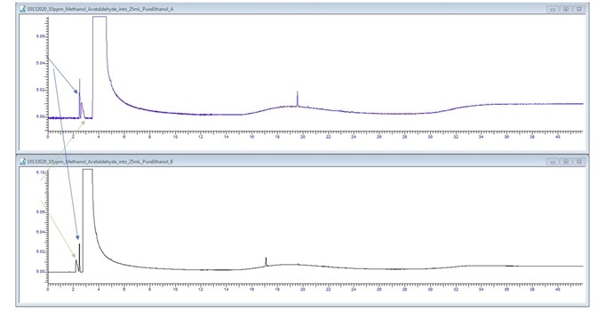 200 μL/L Methanol and Acetaldehyde spike. 200 μL/L Methanol and Acetaldehyde spike.