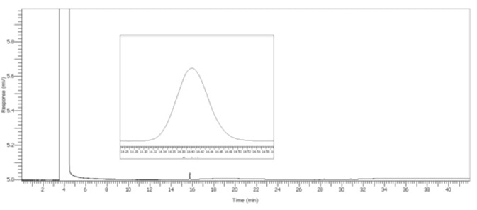 30 μL/L Acetal spike. 30 μL/L Acetal spike.