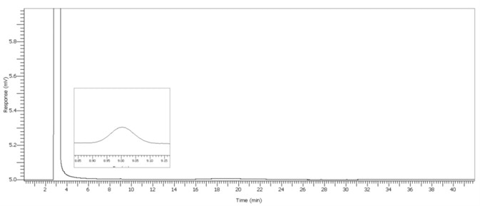 2 μL/L Benzene spike. 2 μL/L Benzene spike.