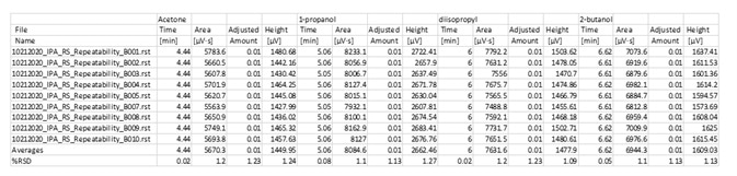 8 replicates of IPA results.