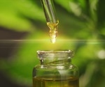 An Innovative Approach to Quantitating CBD
