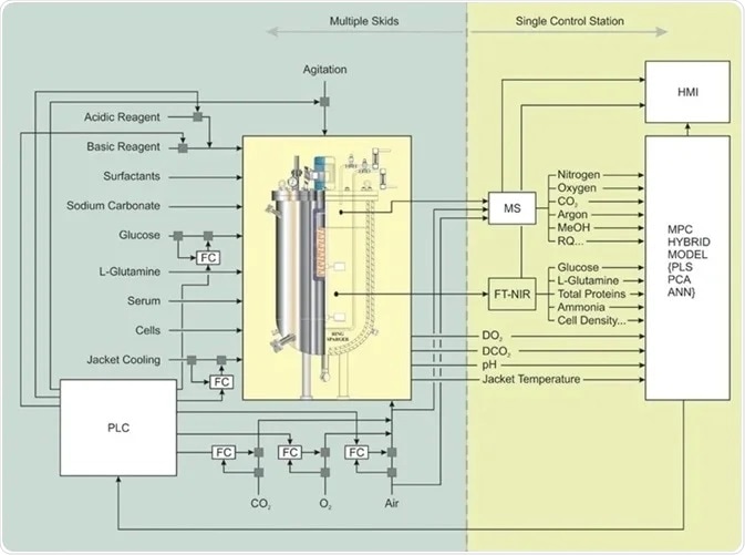 Fully instrumented fermentor.