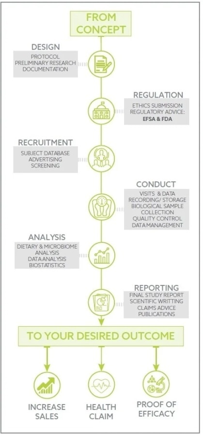 Conducting Clinical Trials on the Elderly