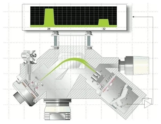 The magnetic sector analyzer within the Prima PRO Process Mass Spectrometer