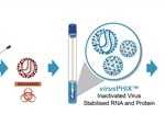 QCMD to use RNAssist’s virusPHIX-P9™ Biomolecule Stabilization Technology in its SARS-CoV-2 antigen EQA scheme
