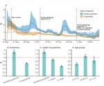 Age ascending COVID-19 vaccination could be a better option