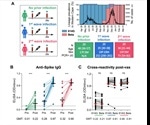 Prior SARS-CoV-2 infection enhances Johnson and Johnson Ad26.COV2.S vaccine immunogenicity