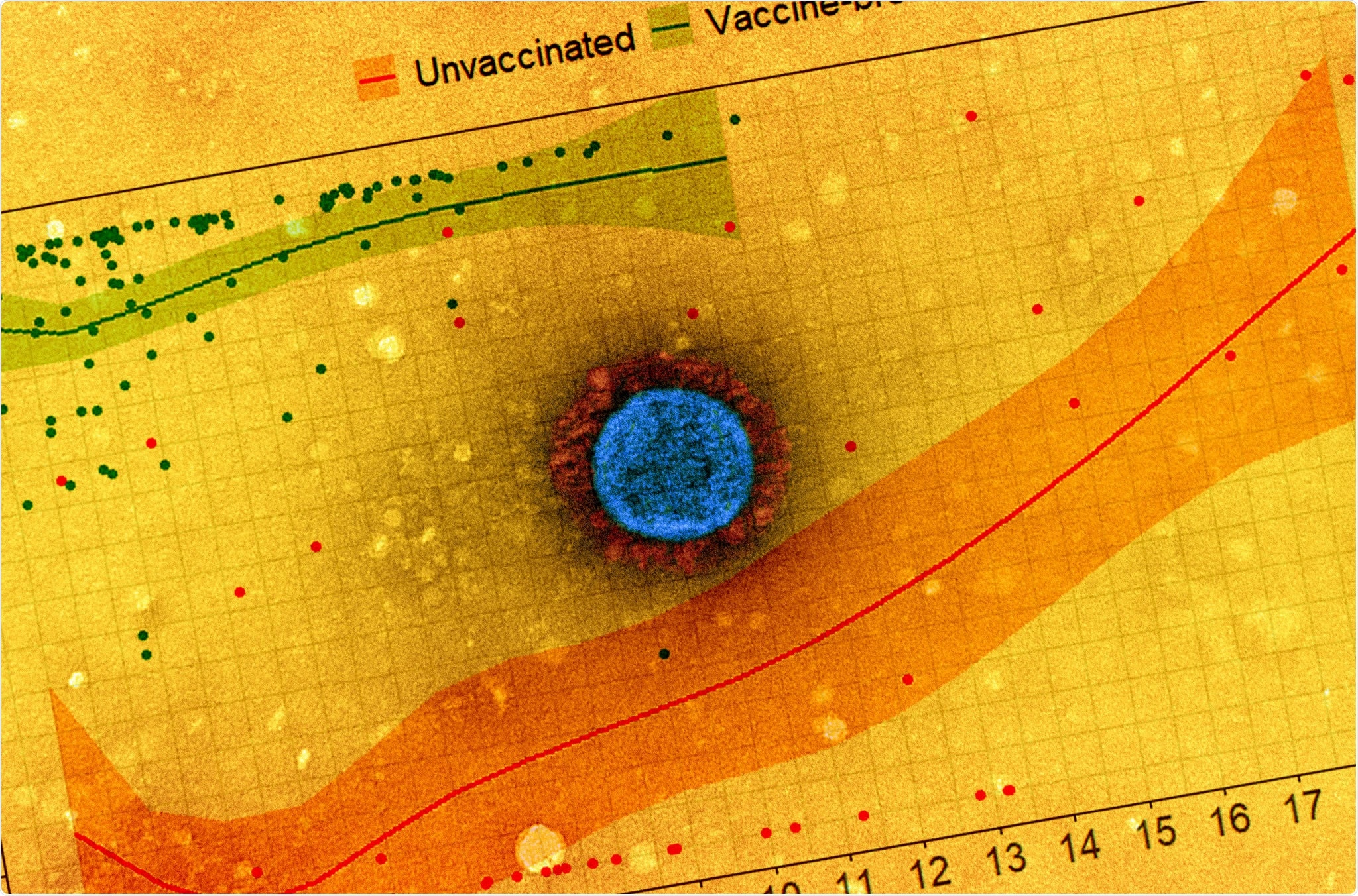 Study: Virological and serological kinetics of SARS-CoV-2 Delta variant vaccine-breakthrough infections: a multi-center cohort study. Image Credit: NIAID